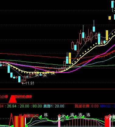 通达信猎鹰出击 －已用多年赚10倍经典指标（绝无未来）奇准！