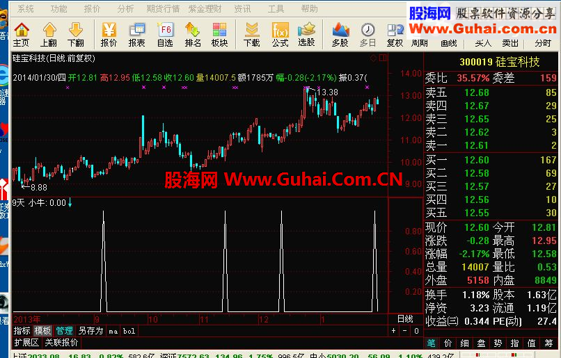 通达信小牛选股公式