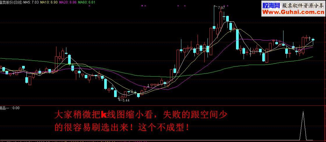 通达信丁秋碟-精益求精之精品一源码