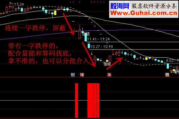 通达信抄底短线擒牛股 无未来 无漂移 胜率90%以上