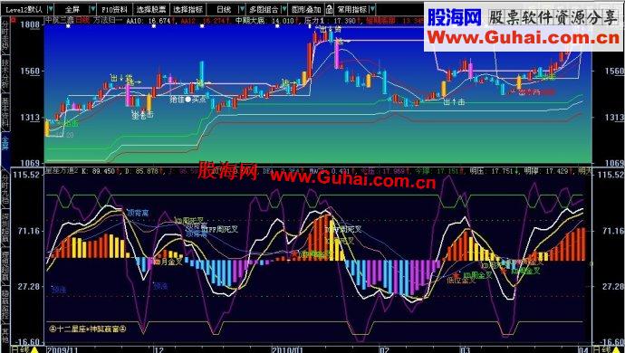 大智慧L2新一代公式星座万通