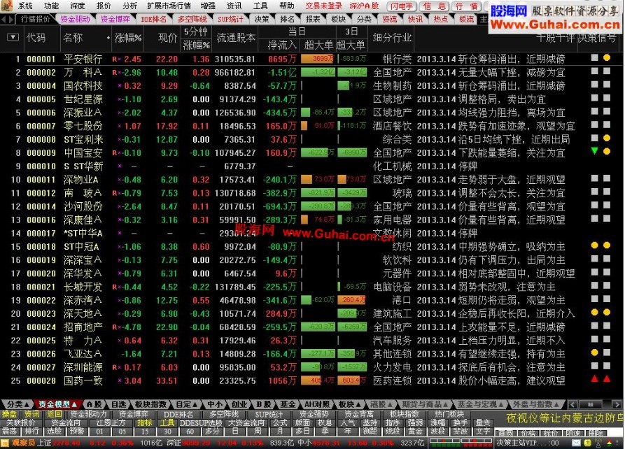 通达信★【new_短线-陈中合用版】★