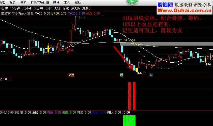 通达信抄底短线擒牛股 无未来 无漂移 胜率90%以上