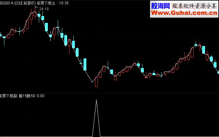 通达信泓铭双龙取水 前15跌50副图指标 源码