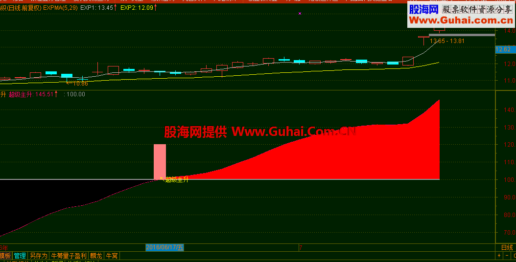 通达信超级主升+选股预警指标 副图/选股/预警 
