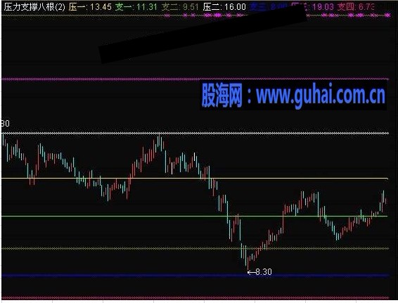 压力支撑八根线源码附图