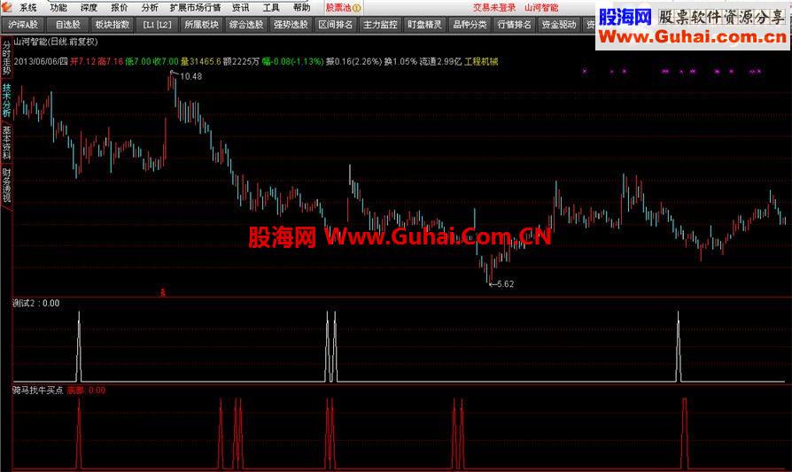 通达信买点公式，副图，无未来