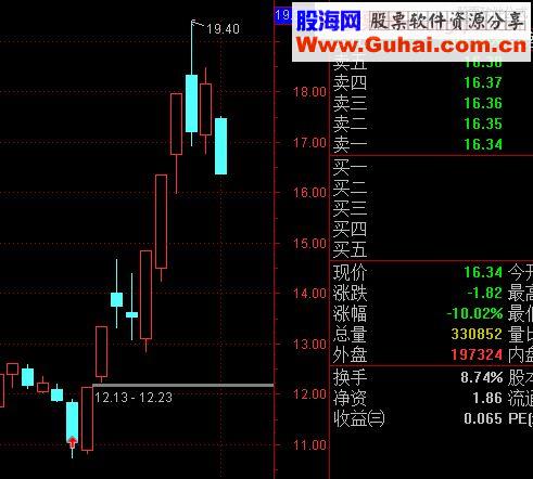 通达信成交量反转（指标贴图）完全加密 无未来