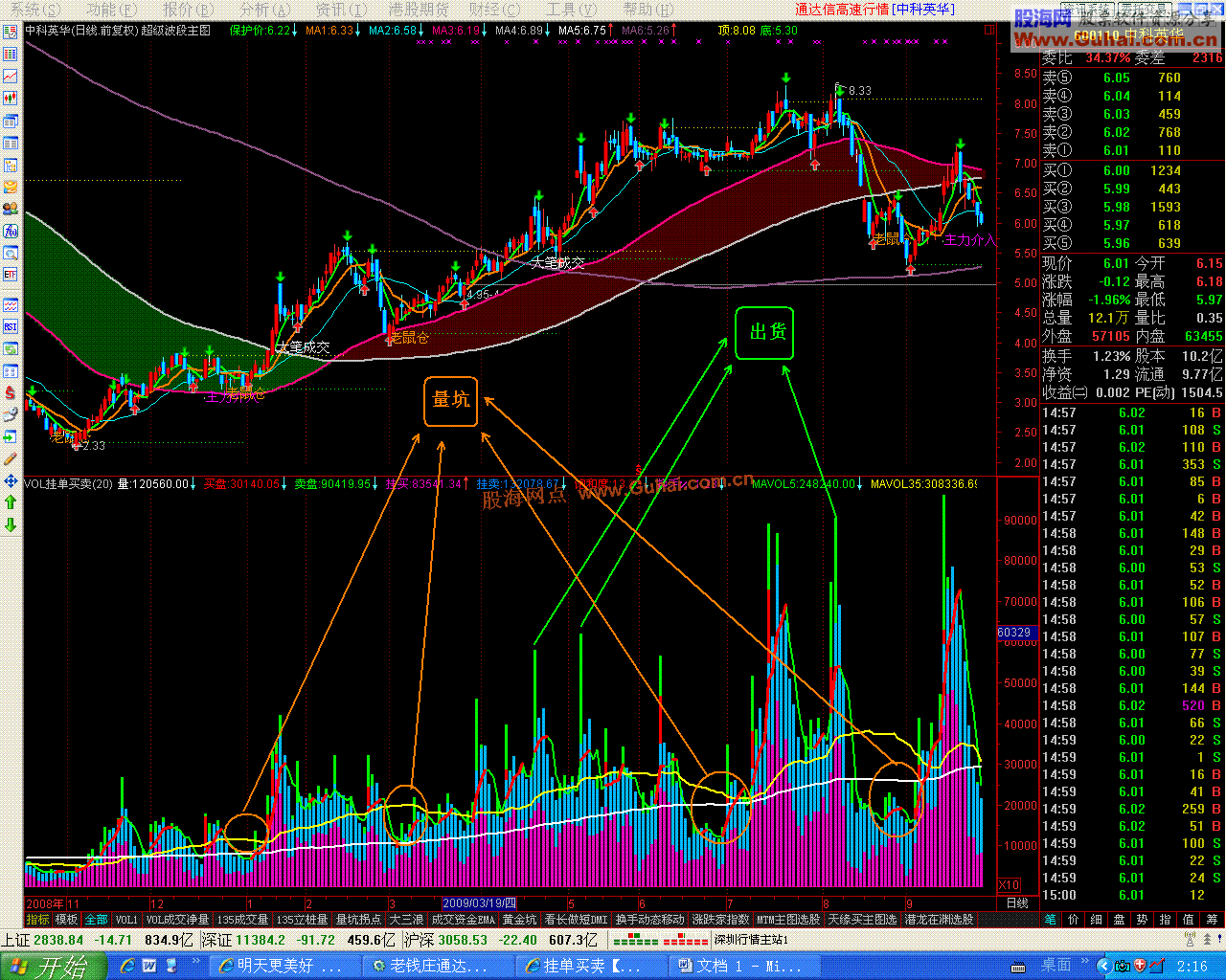 实战指标之VOL挂单买卖+135均量（附图）