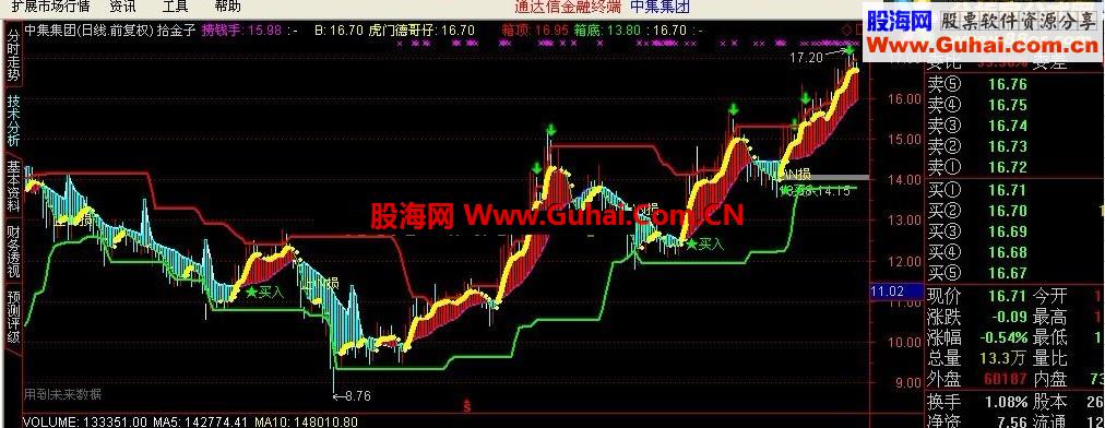 通达信拾金子指标公式