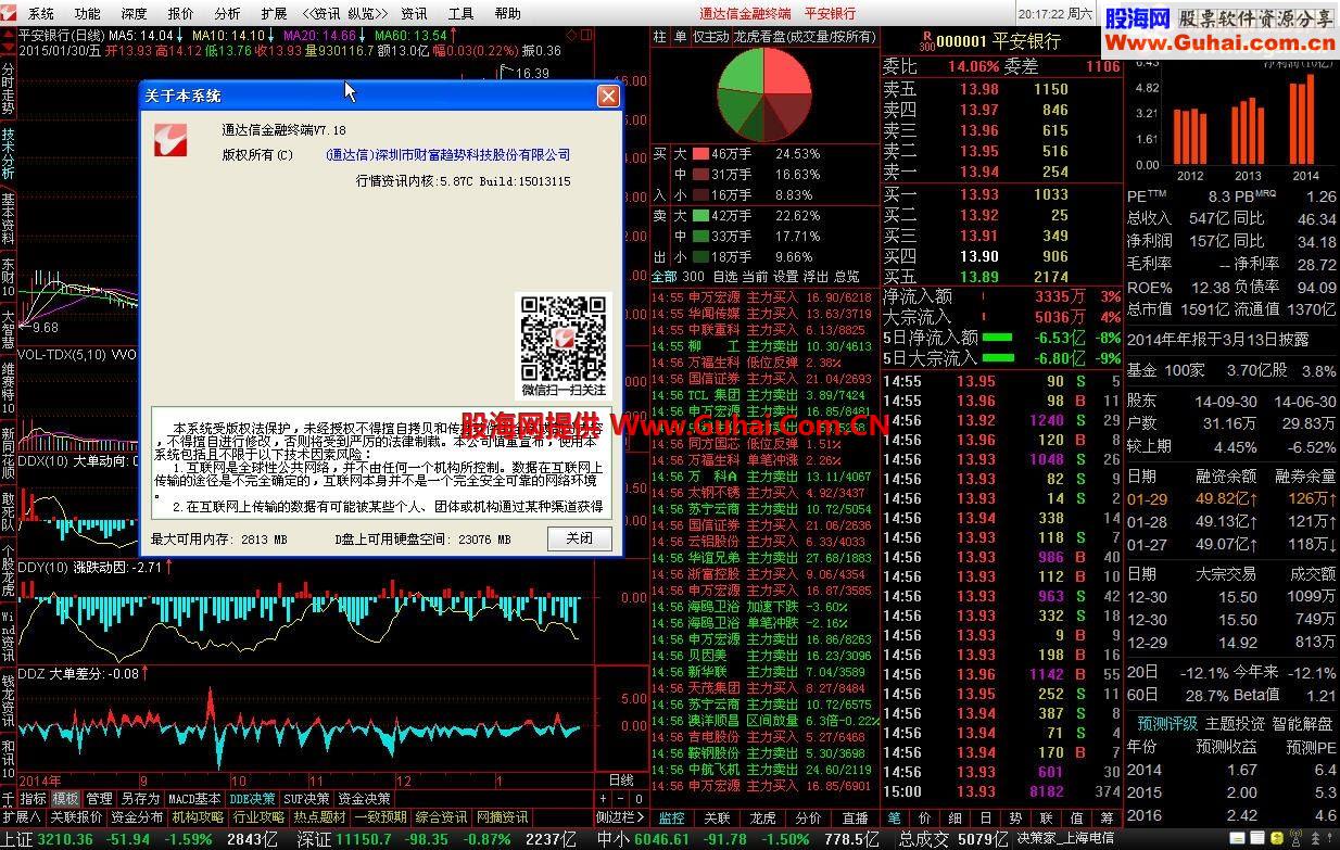 ★通达信金融终端V7.18内测版 150131 简单修改