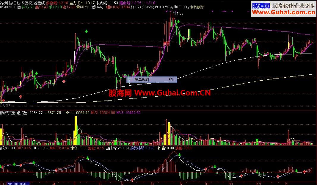 通达信黑马操盘线公式