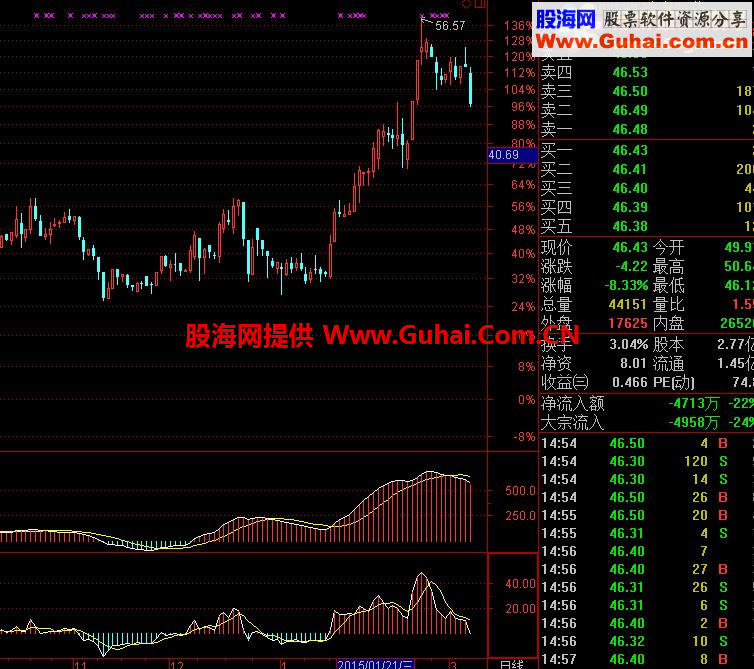 介绍通达信两个好指标：龙系短线、龙系长线