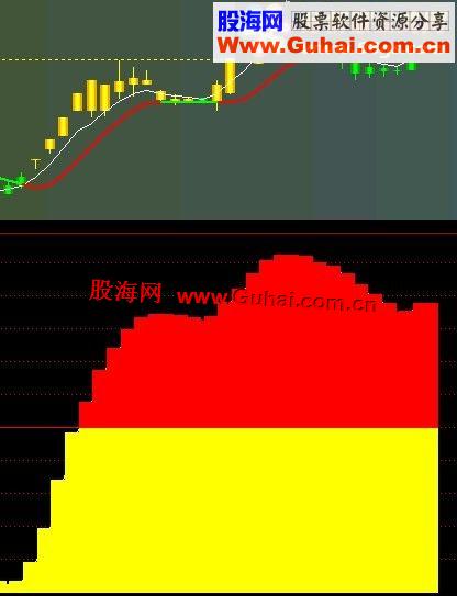 通达信主力绝控副图公式