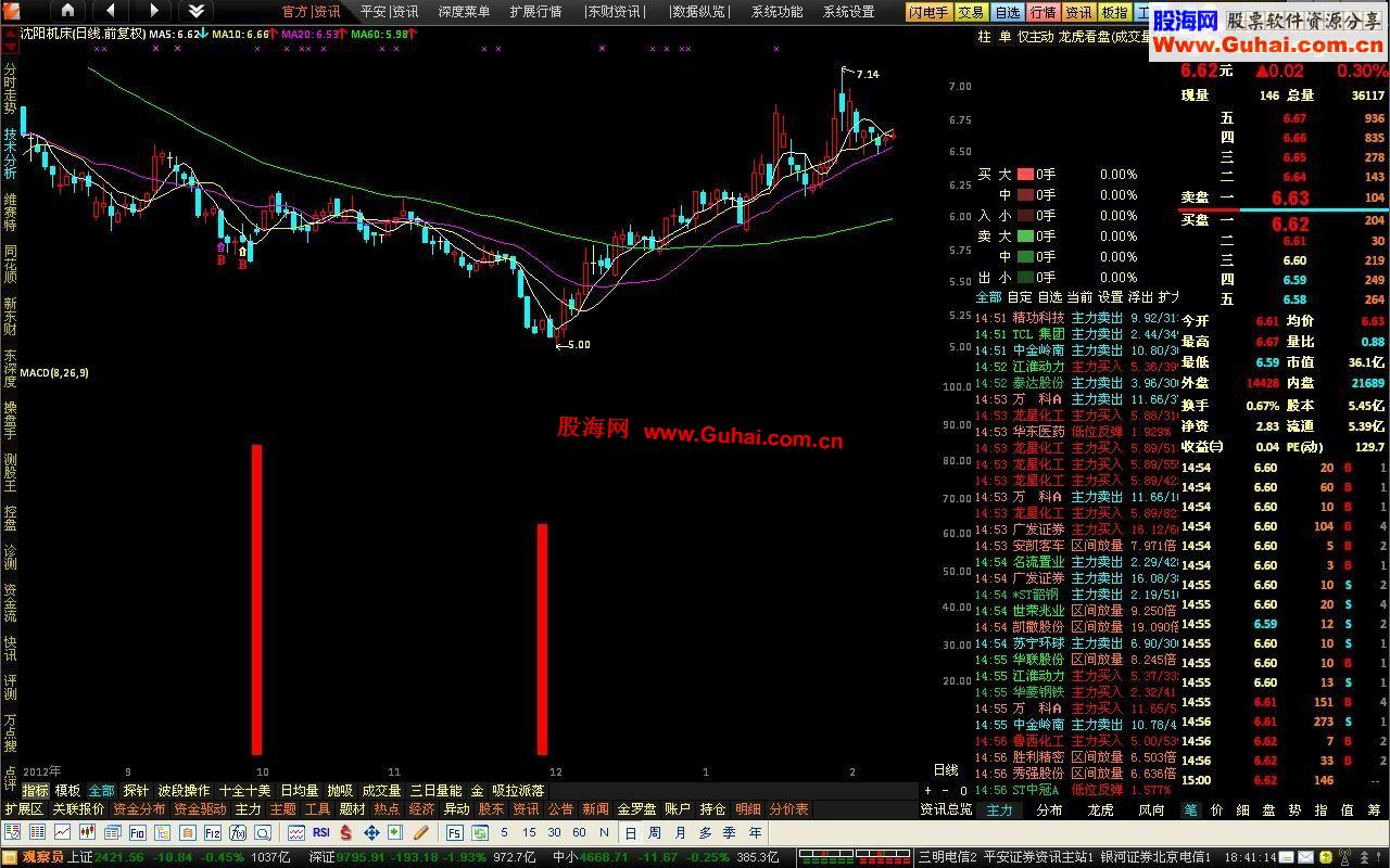 通达信绝对底部副图公式