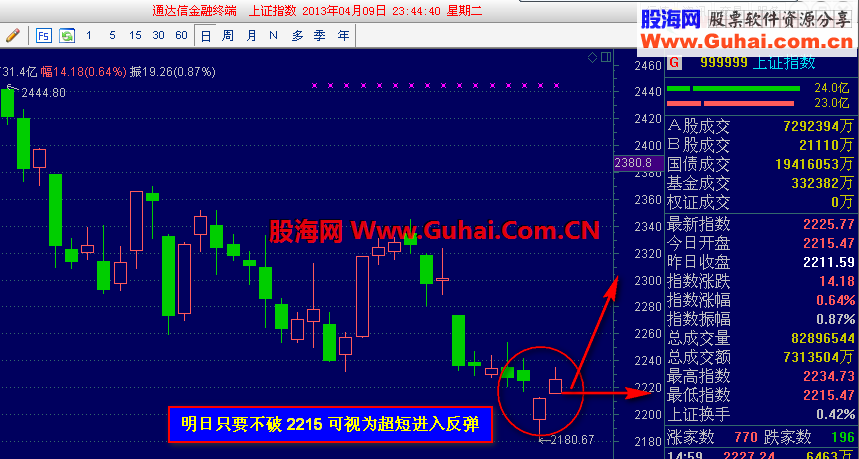 通达信金融终端V7.055内测版Build:13040917主程序简单修改