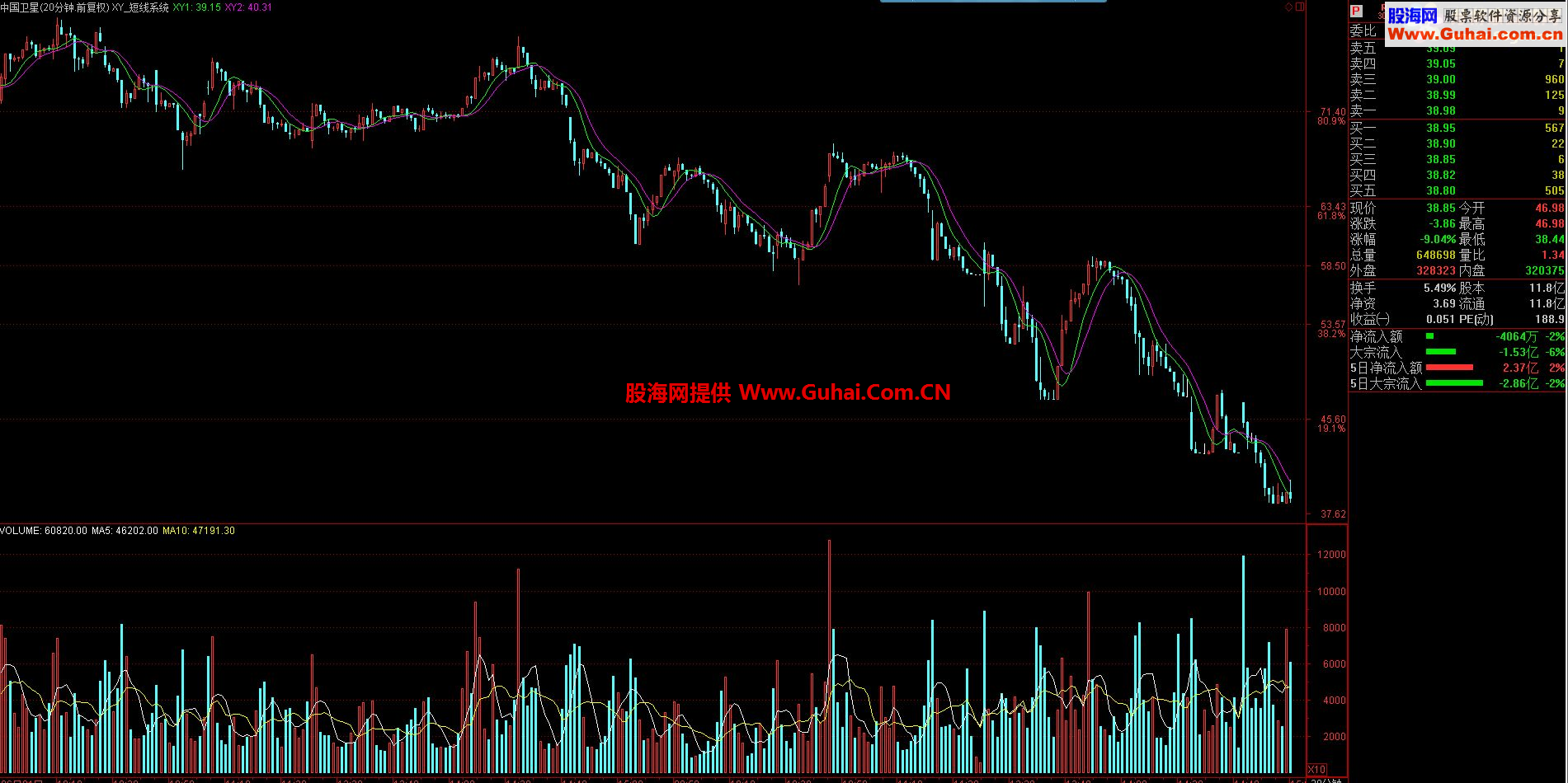 通达信短线系统公式（完全加密限时，不喜不用进来）