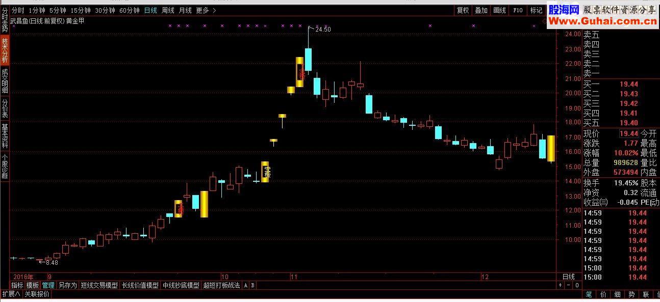 通达信黄金甲主图指标 贴图