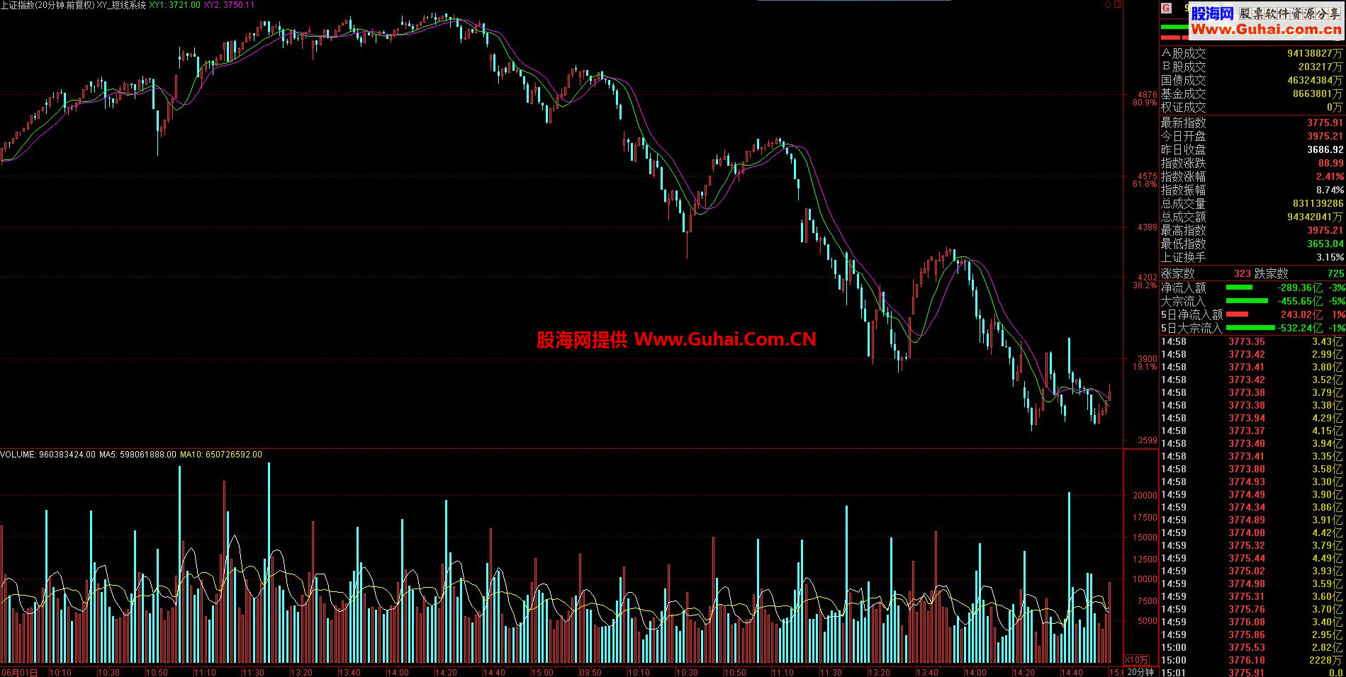通达信短线系统公式（完全加密限时，不喜不用进来）