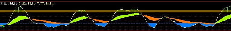 飞狐我优化的KDJ副图公式