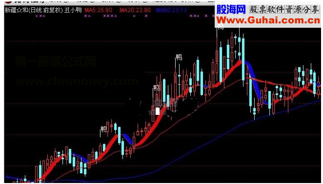 通达信丑小鸭主图指标源码