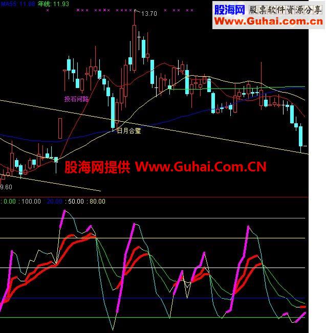 KDJ江南雨指标公式