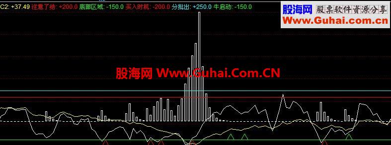 通达信通用攻击反转指标 源码