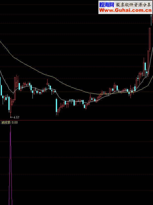 通达信波段底指标公式
