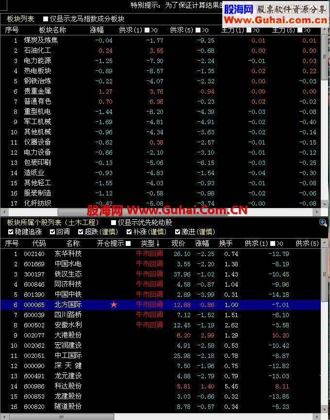 红马甲私募赢家擒龙和谐版（破解版）