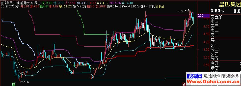 通达信XS跟庄主图指标源码