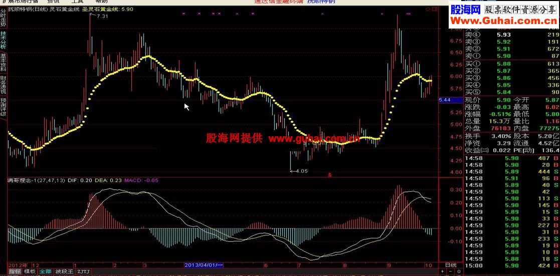 灵石黄金线 有用法