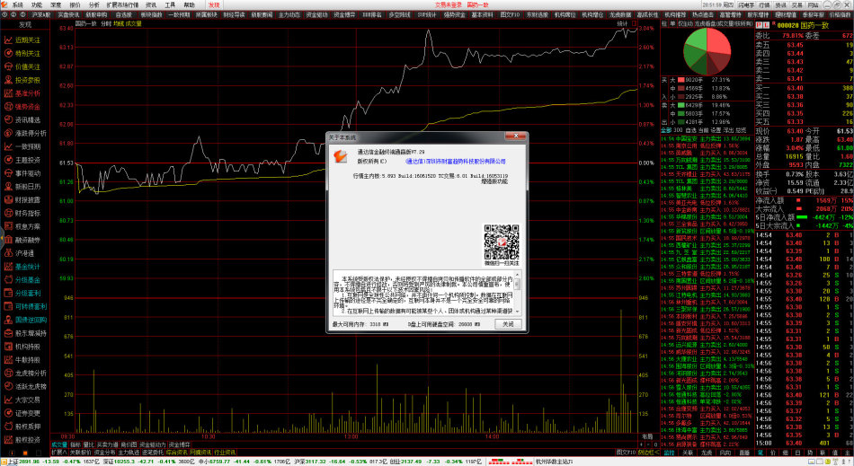 短线极品通达信2016.06.25修正版下载