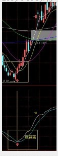 通达信出现提示即时买入公式