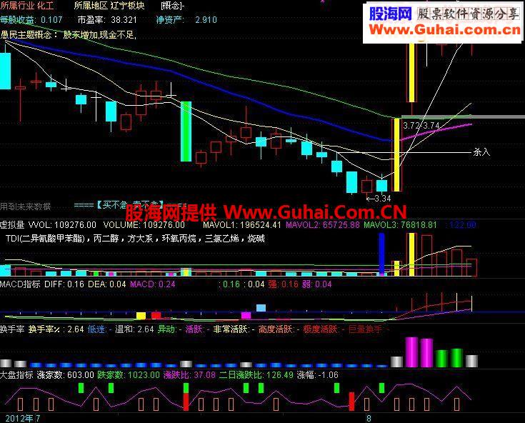 大盘参照 副图源码