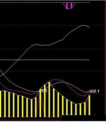藏宝图低吸选股公式