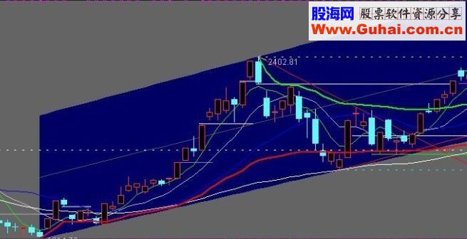 通达信点石成金（指标主图贴图）有未来
