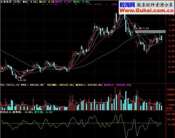 通达信短线决杀副图源码