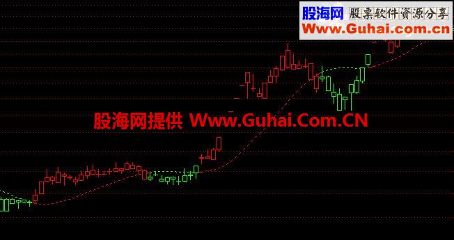 通达信牛魔王主图原码