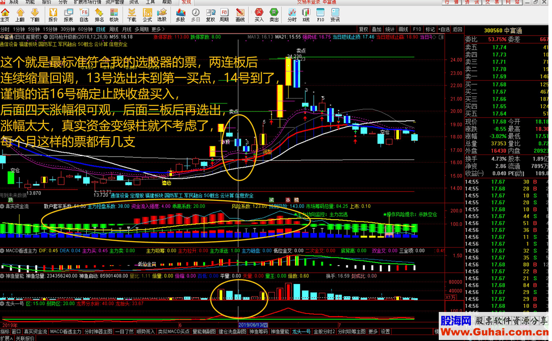 通达信回马枪超强升级版（指标选股贴图）