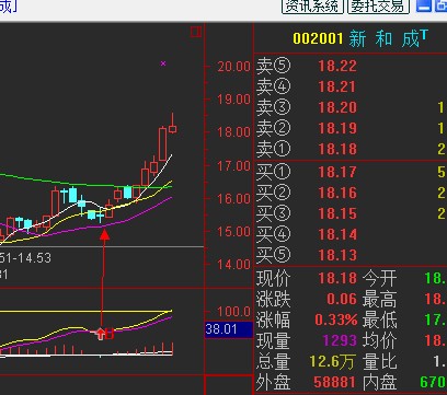 修改的macd买点出现B