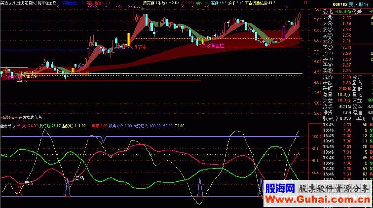 通达信金牌黑马源附图