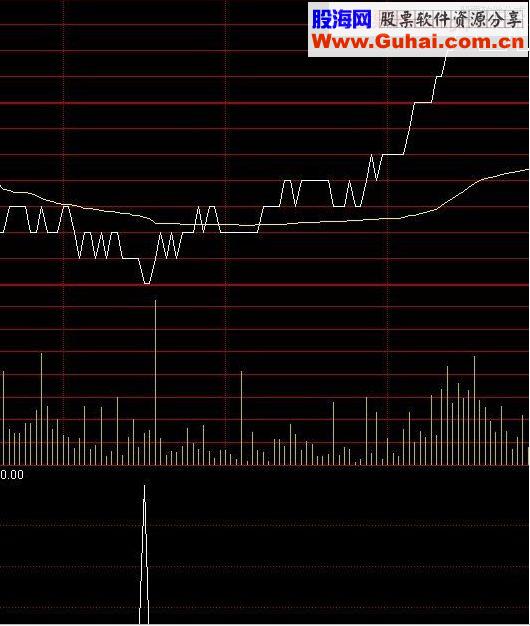 通达信分时低点 分时源码