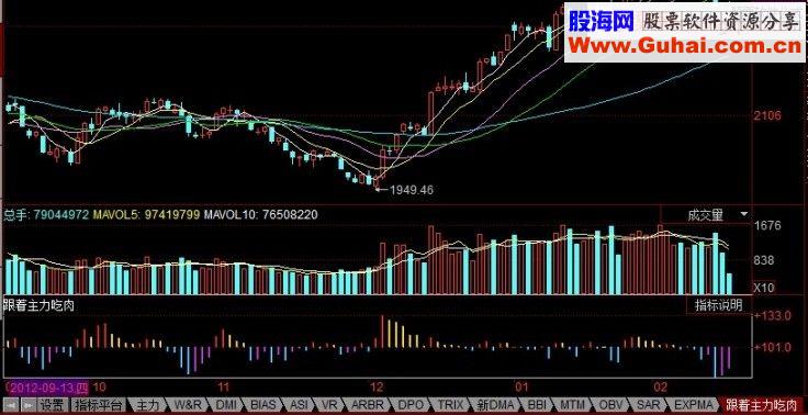 同花顺趋势指标-跟着主力吃肉(源码)附图