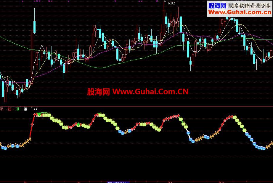 一个经过改编的通达信系统自带的公式XLPL{吸拉派落}