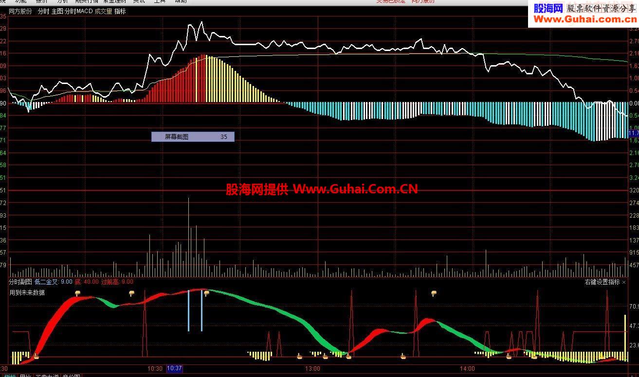 分时主图.副图两指标,盘中T+0必备指标