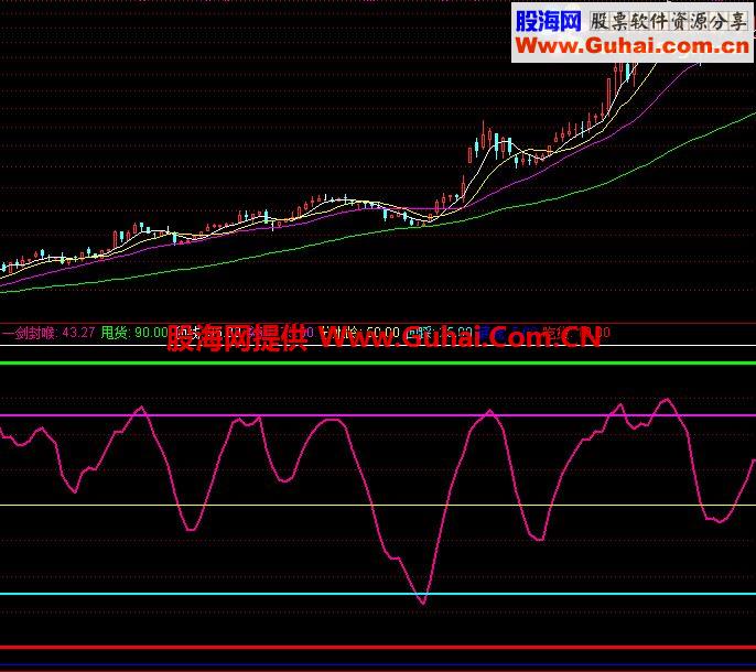 一剑封喉指标源码