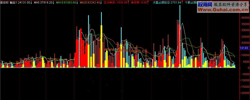 新改编的成交量指标