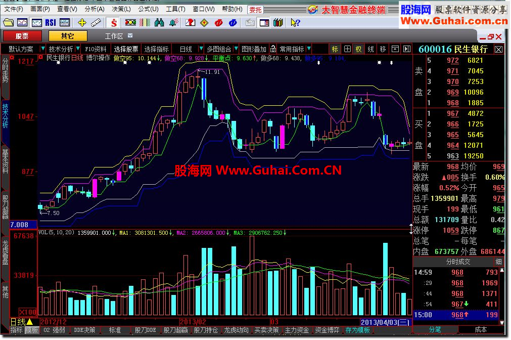 大智慧博尔操作系统公式