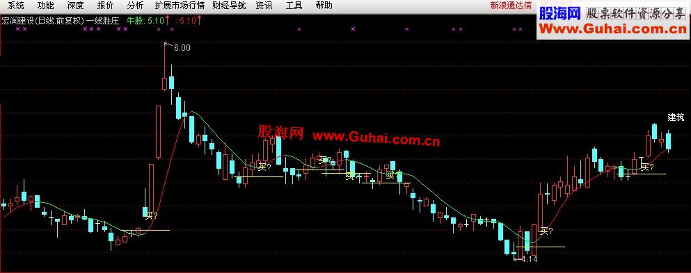 通达信五天操盘更新（原码、图）
