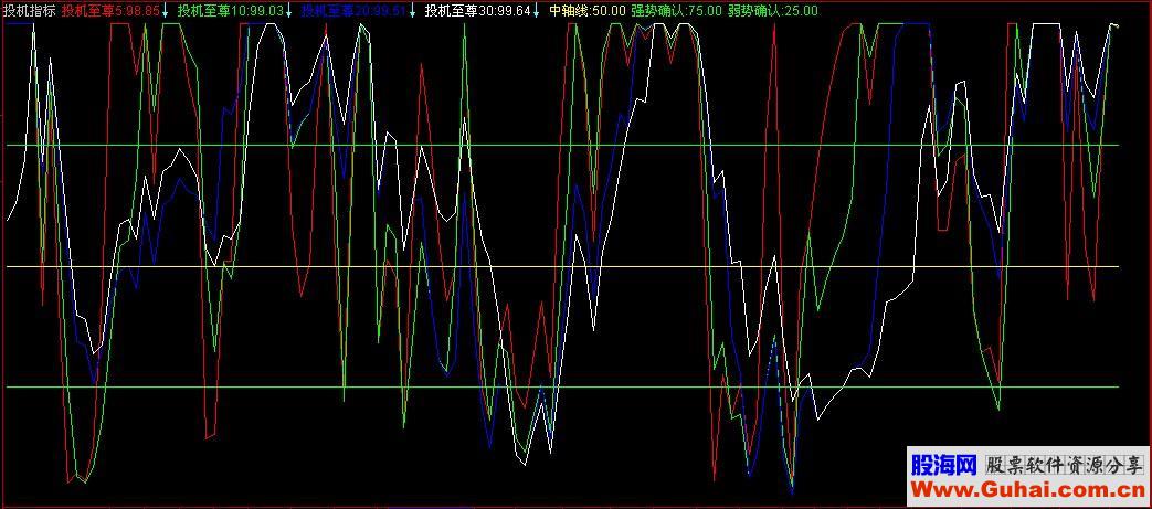 通达信投机指标指标公式源码附图